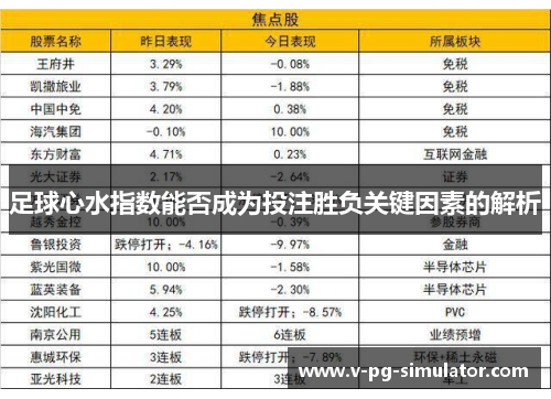 足球心水指数能否成为投注胜负关键因素的解析 足球心水指数能否成为投注胜负关键因素的解析