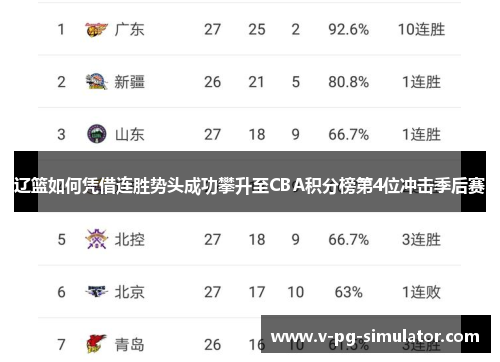 辽篮如何凭借连胜势头成功攀升至CBA积分榜第4位冲击季后赛