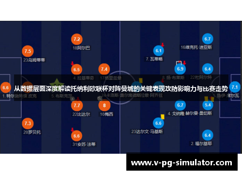 从数据层面深度解读托纳利欧联杯对阵曼城的关键表现攻防影响力与比赛走势