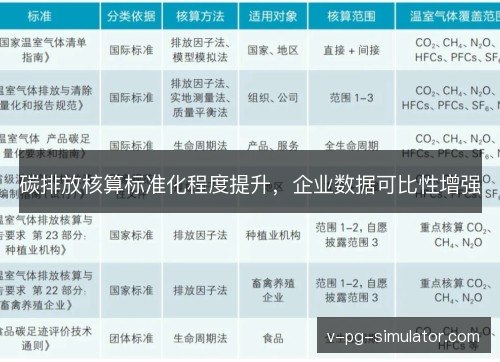 碳排放核算标准化程度提升,企业数据可比性增强 碳排放核算标准化程度提升,企业数据可比性增强